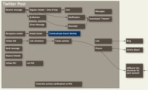 tweetFramework Tweet Framework